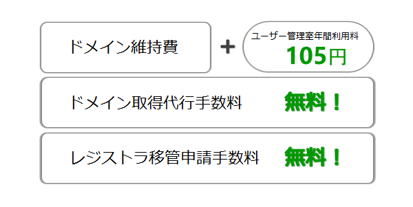 ドメイン維持費,管理室利用料金¥105（税込）,ドメイン手数料無料，レジストラ移管費用無料